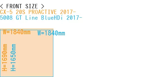 #CX-5 20S PROACTIVE 2017- + 5008 GT Line BlueHDi 2017-
